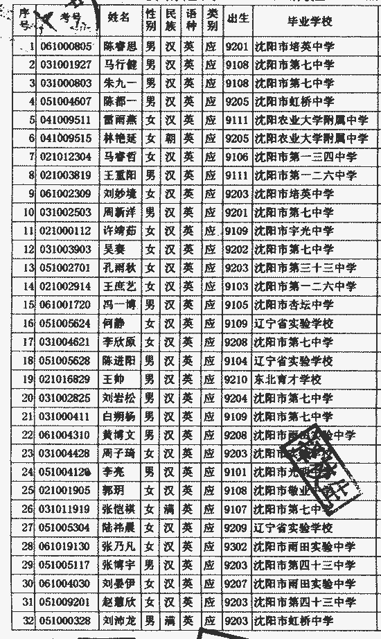 辽宁省高职学校_省高职招考成绩查询_辽宁高职专科学校排名